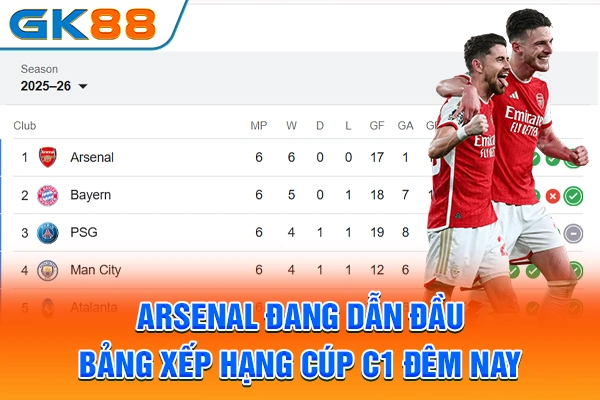Arsenal đang dẫn đầu bảng xếp hạng cúp C1 đêm nay